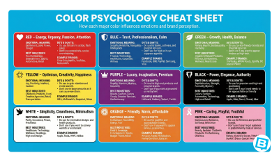 Color Psychology Cheat Sheet